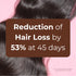 Peptide Miracle Hair Growth Serum